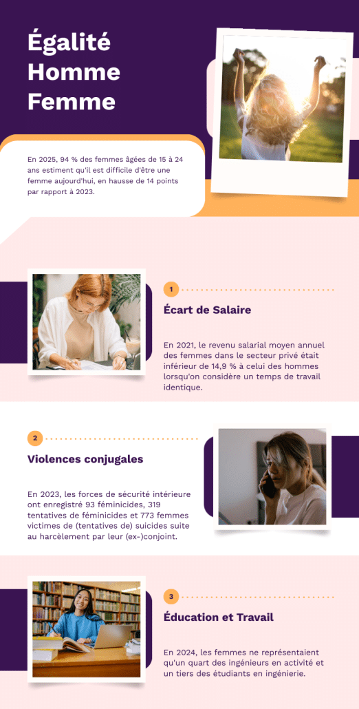 infographie égalité homme femme